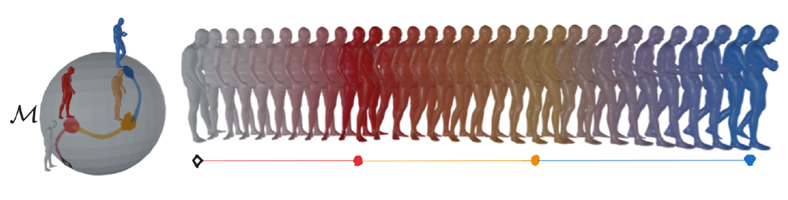 BundleMoCap smooth motion sequence